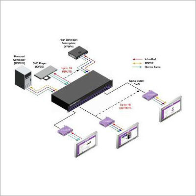 Digital TV Distribution System