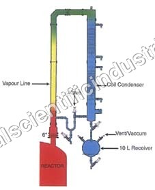 condenser over GLR
