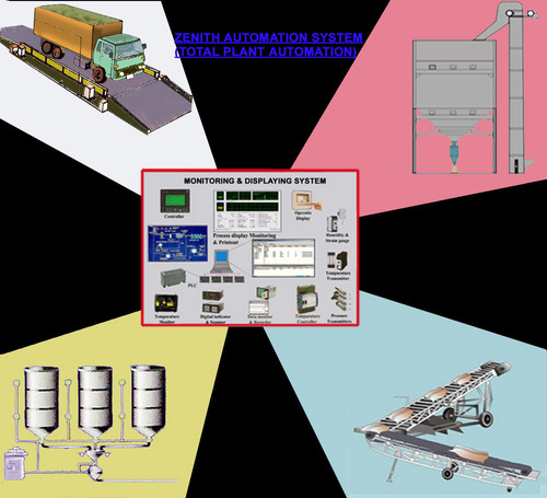 स्वचालन सिस्टम