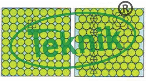 पैकिंग में दक्षता