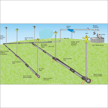 फव्वारा सिंचाई प्रणाली