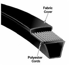 Narrow V Belts - Polyester and Other Materials, Machine Use, Black Color | High-Performance Narrow Design for Efficient Power Transmission