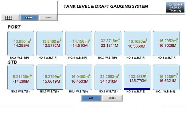Tank Level & Draft Gauge Monitering