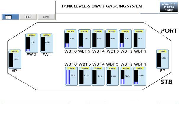 Tank Level & Draft Gauge Monitering