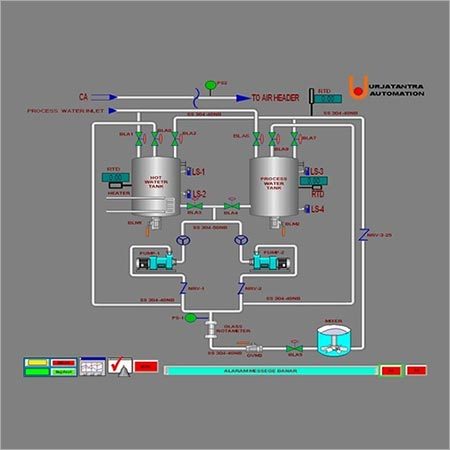 SCADA सिस्टम