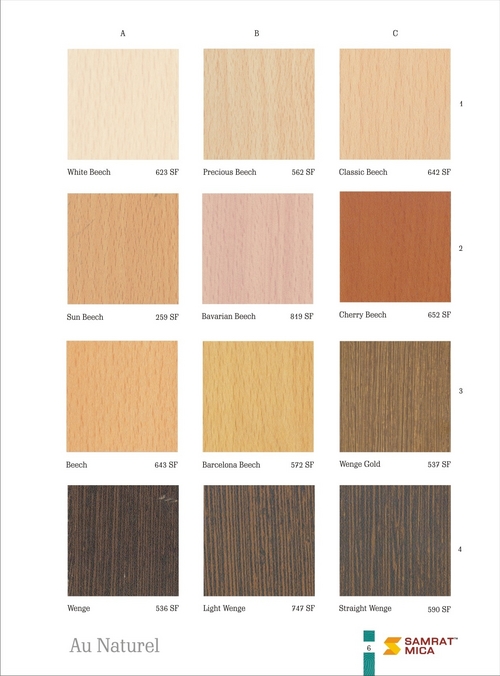 उच्च दबाव लैमिनेट (HPL/ मिका)