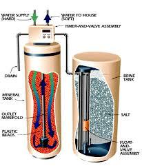 Water Filter Cartridge