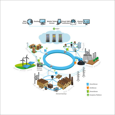 वायरलेस ऊर्जा प्रबंधन प्रणाली