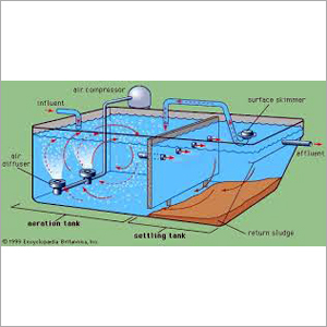 Industrial Sewage Treatment Plant