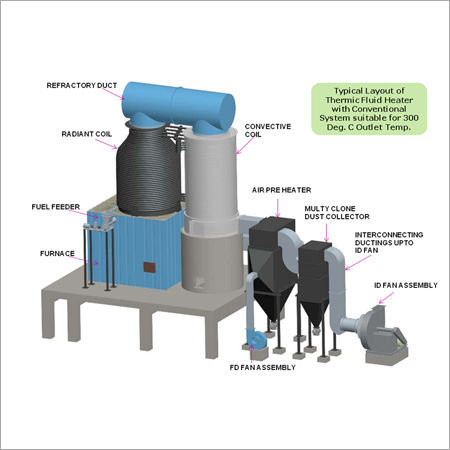 Solid Thermic Fluid Heater