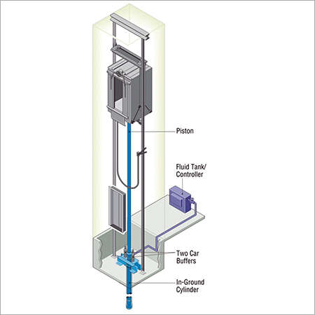 Hydraulic Elevators - Hole Type