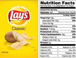 Multicolor Food Labels