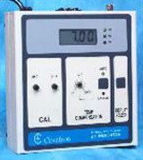 Wall Mounted pH Indicator