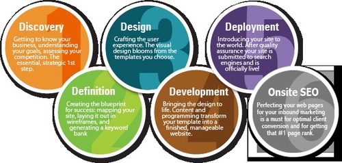 Mobile Website Designing