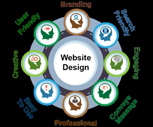 Dynamic Website Design