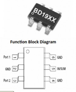 Power Divider - Ceramic 5mm x 5mm | DC to 18 GHz, 10 W Power Handling, 0.5 dB Insertion Loss, 20 dB Isolation, Operating Temp -55°C to +125°C