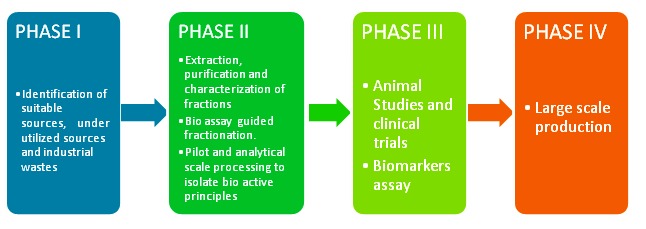 Biosystem Consultancy Services
