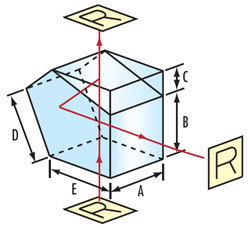 Beam Splitter Penta Prism