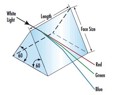 Equilateral Prism