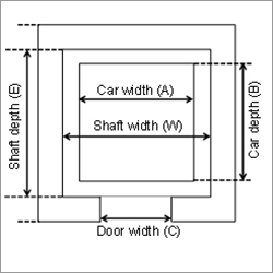कार टॉप व्यू पैसेंजर एलीवेटर