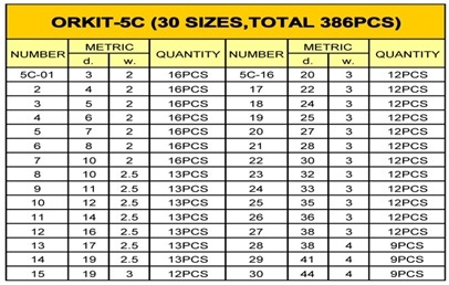 O Ring Kits / O Ring Boxes - Diameter: 2 To 4 Mm Millimeter (Mm)