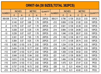 O Ring Kits / O Ring Boxes - Diameter: 2 To 4 Mm Millimeter (Mm)