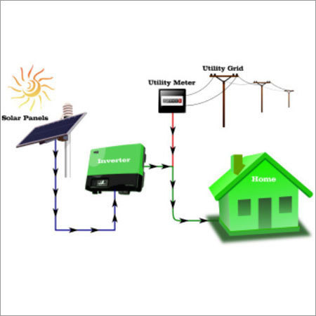 On Grid Solar System