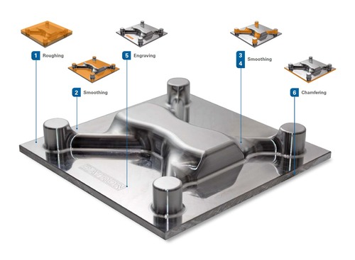 प्लास्टिक्स इंजीनियरिंग डिजाइन, विकास