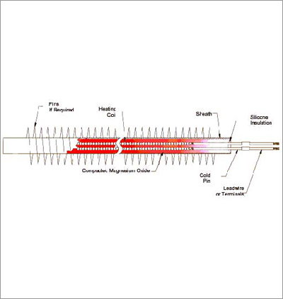 दो-गुना निर्माण ट्यूबुलर हीटर