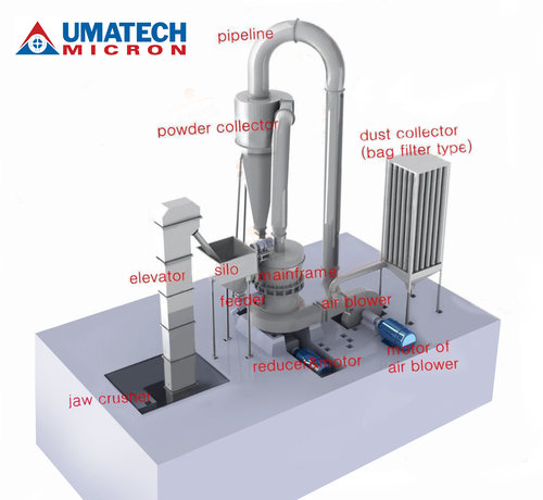 चार रोलर रेमेंड मिल