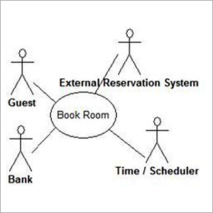 Motel Software Design