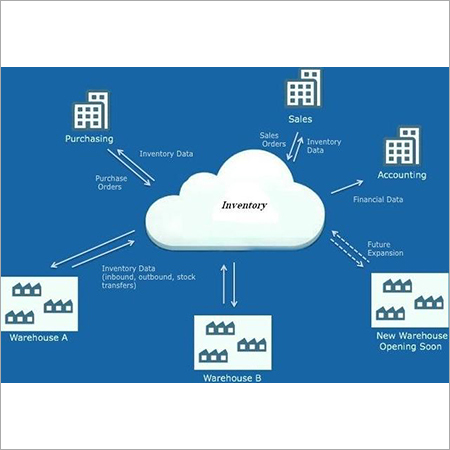 eInventory Software Design