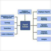 ePayroll सॉफ़्टवेयर सेवा