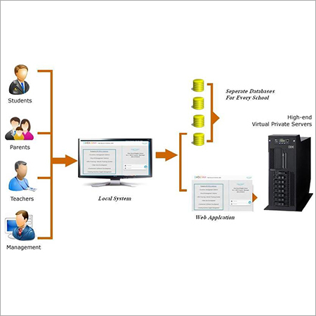 eShiksha Software Developer