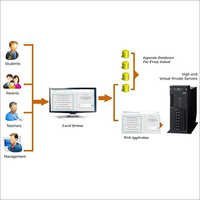 eShiksha सॉफ़्टवेयर डेवलपर