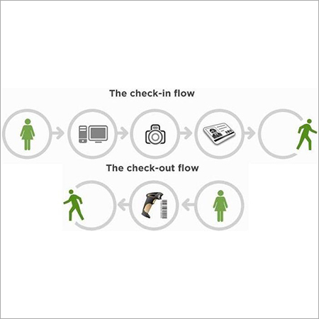 eVisitor Software Solution