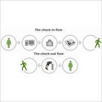 ईविजिटर सॉफ़्टवेयर समाधान