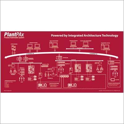 प्रॉसेस ऑटोमेशन सिस्टम