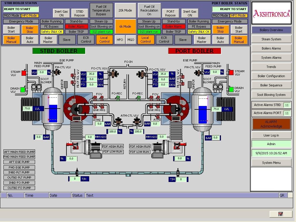 Marine Boiler Automation