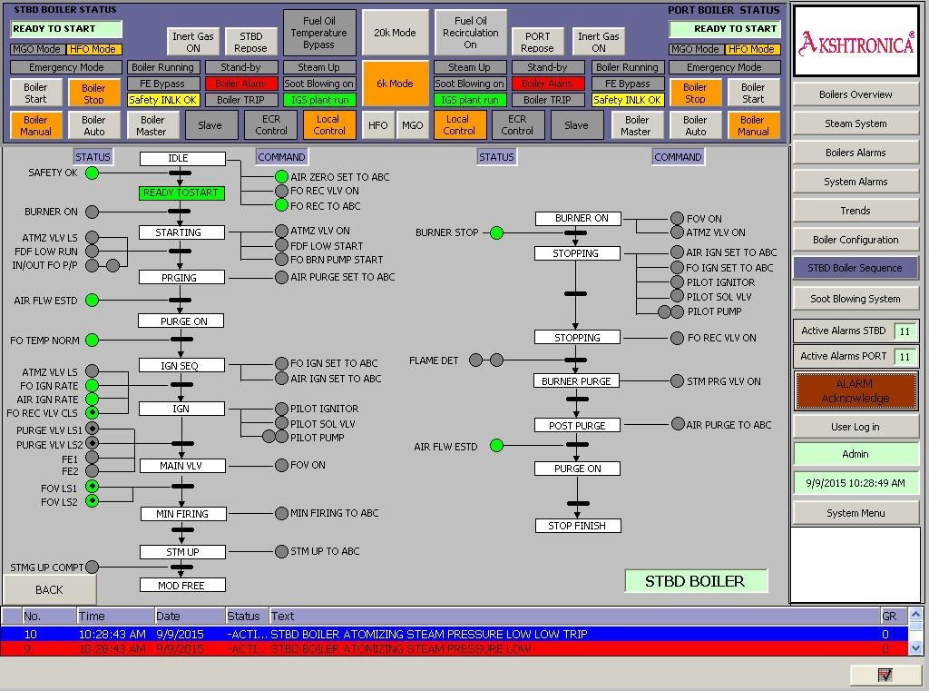 Marine Boiler Automation