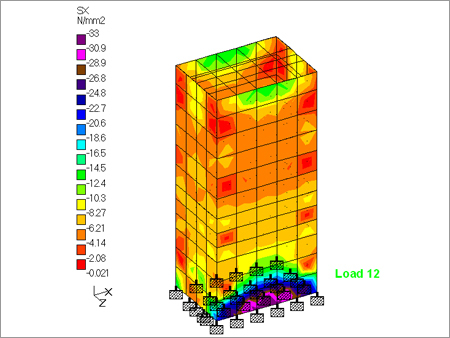 तनाव आरेख डिज़ाइनिंग