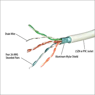 कैट वायर