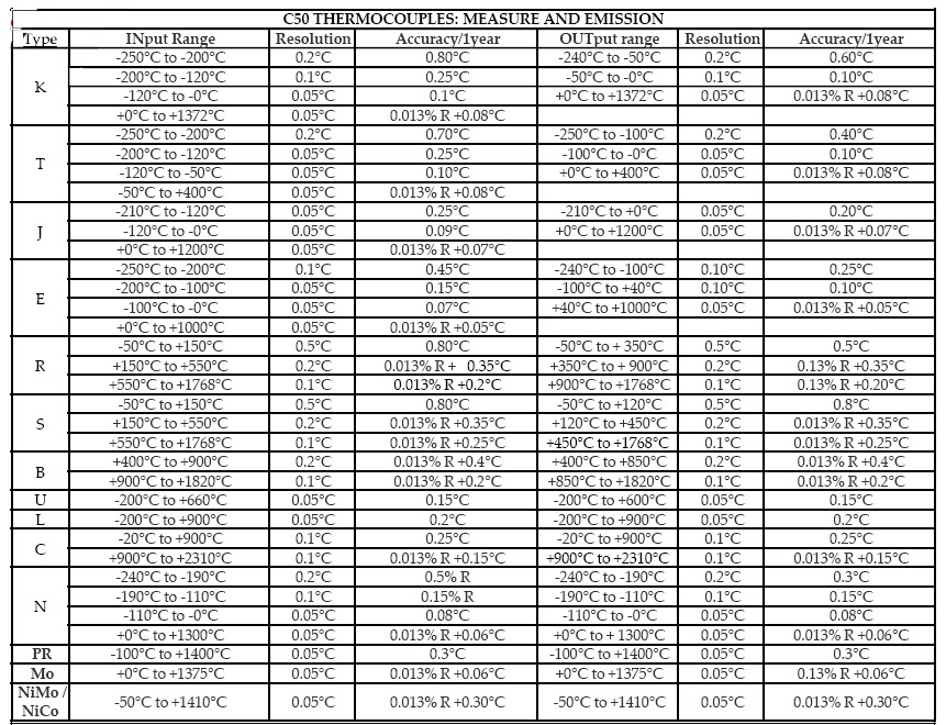 Portable Multifunction Calibrator