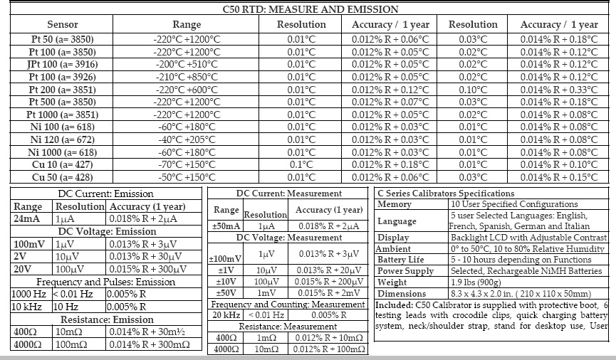 Portable Multifunction Calibrator