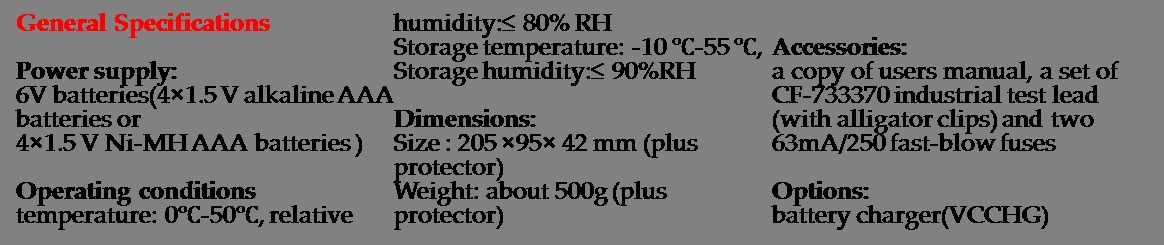 Process Meter