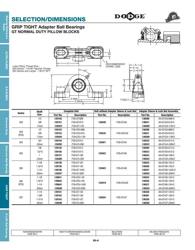 Grip-tight Ball Bearings - Stainless Steel, Green Color | Deep Groove Design, Low-torque Labyrinth Seal, Anti-rotation Device, Thin Wall Adapter