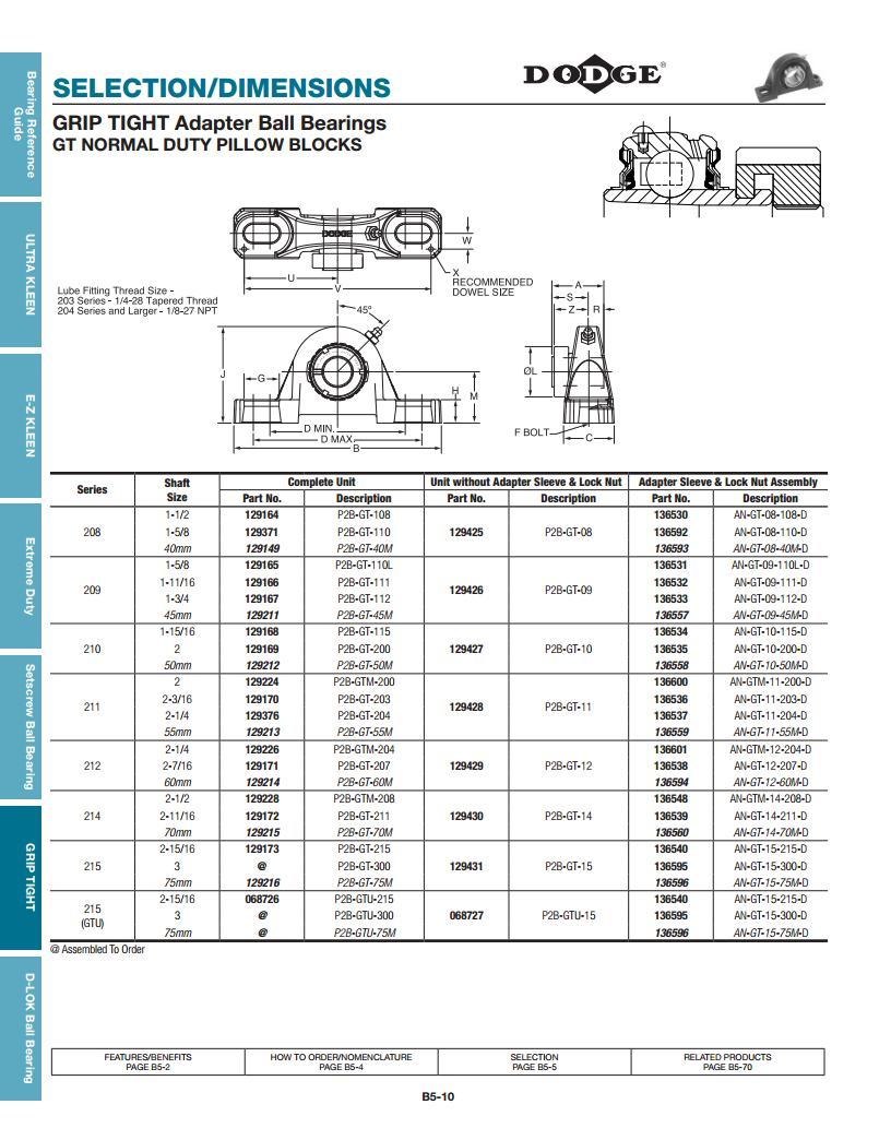Grip-tight Ball Bearings - Stainless Steel, Green Color | Deep Groove Design, Low-torque Labyrinth Seal, Anti-rotation Device, Thin Wall Adapter