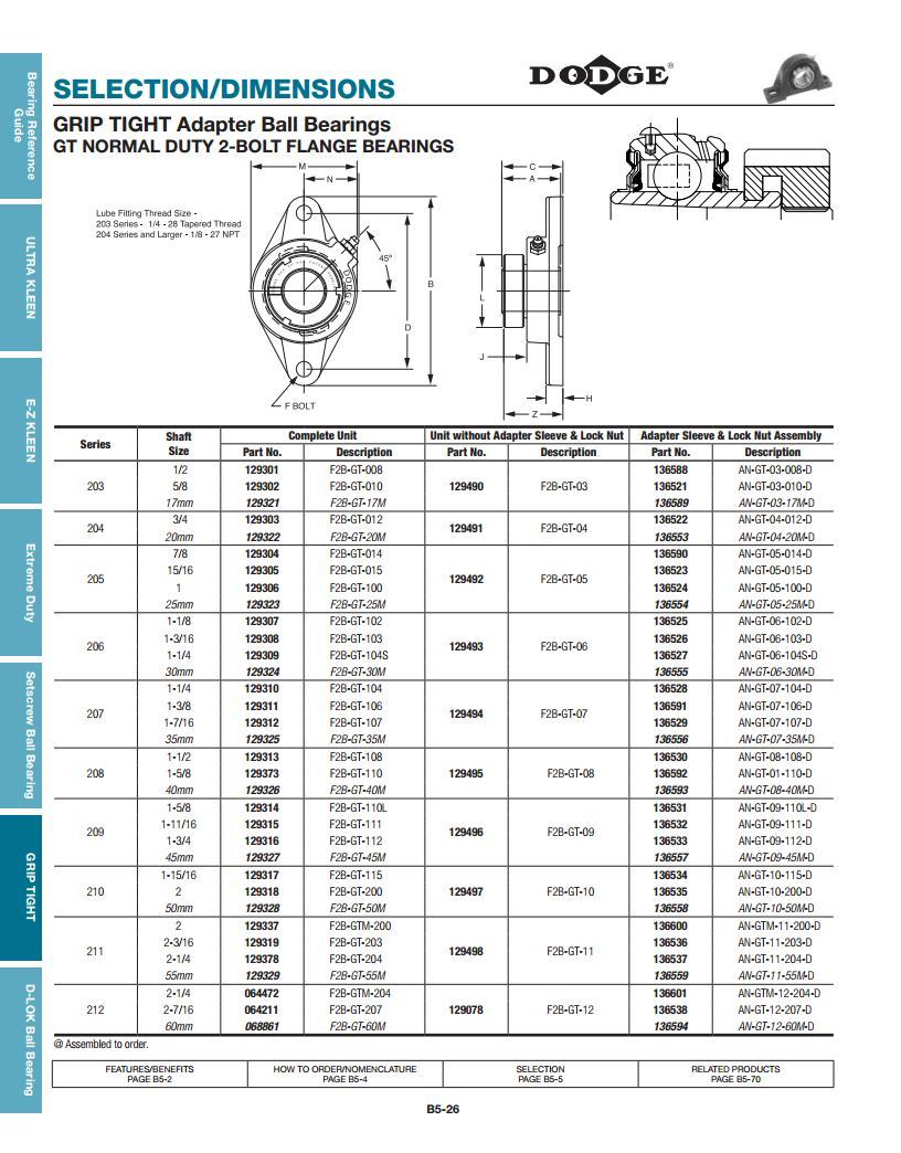 Grip-tight Ball Bearings - Stainless Steel, Green Color | Deep Groove Design, Low-torque Labyrinth Seal, Anti-rotation Device, Thin Wall Adapter
