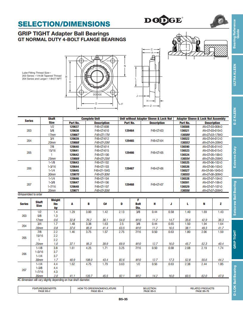 Grip-tight Ball Bearings - Stainless Steel, Green Color | Deep Groove Design, Low-torque Labyrinth Seal, Anti-rotation Device, Thin Wall Adapter