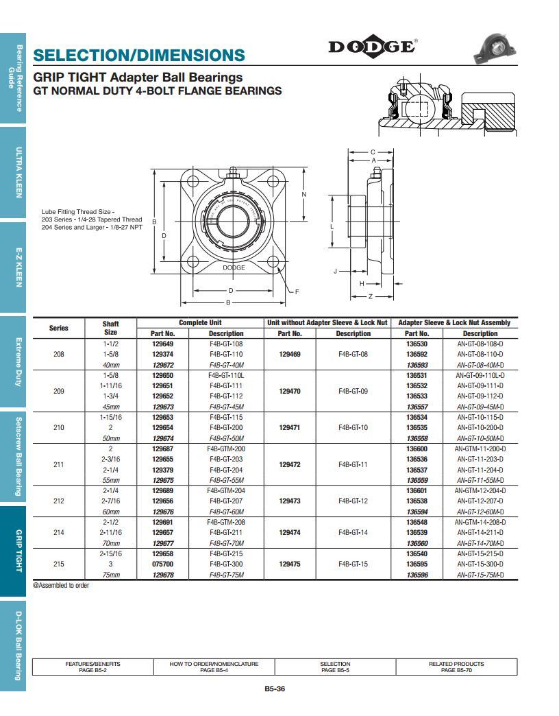 Grip-tight Ball Bearings - Stainless Steel, Green Color | Deep Groove Design, Low-torque Labyrinth Seal, Anti-rotation Device, Thin Wall Adapter